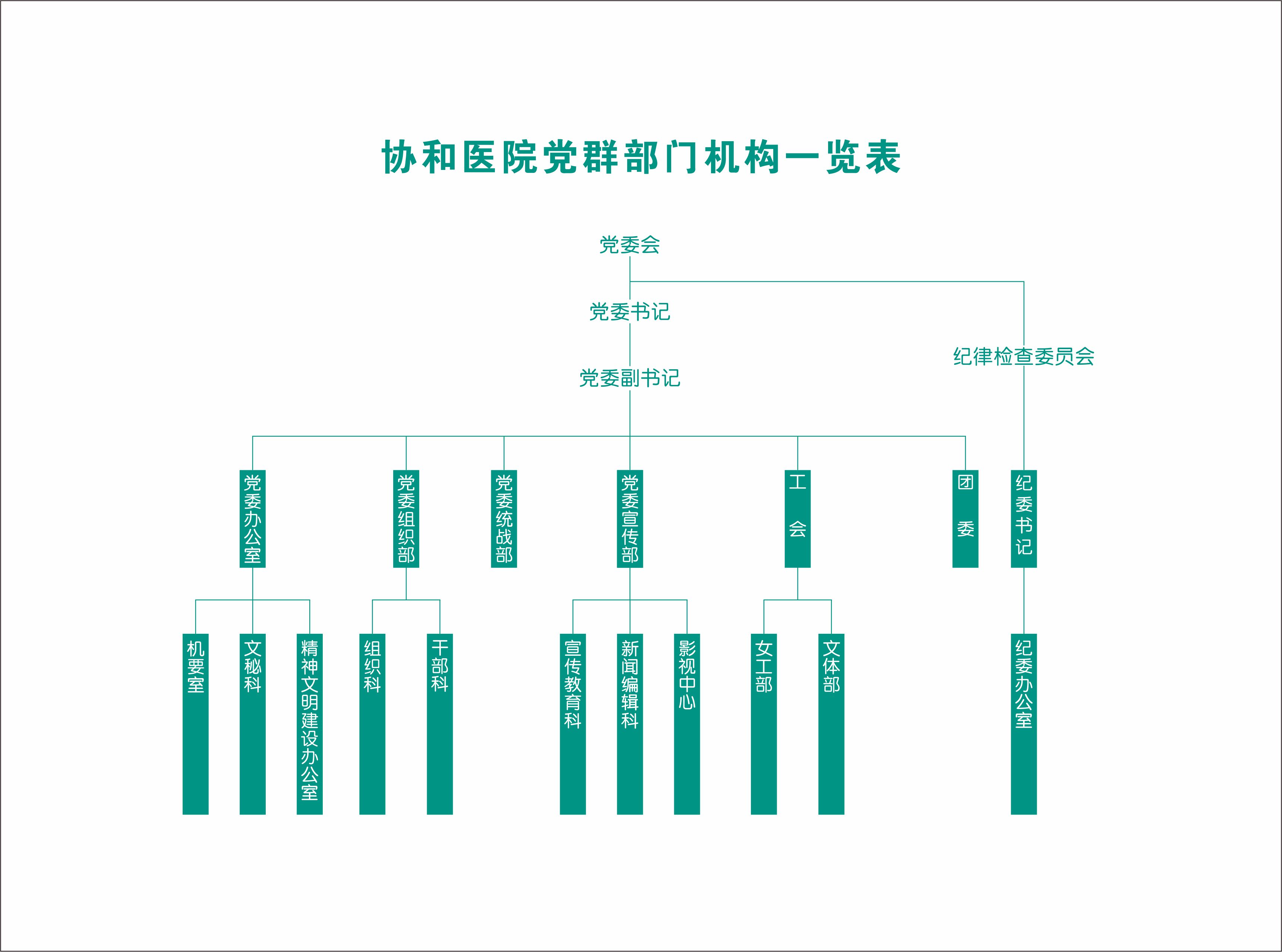 党群部门机构