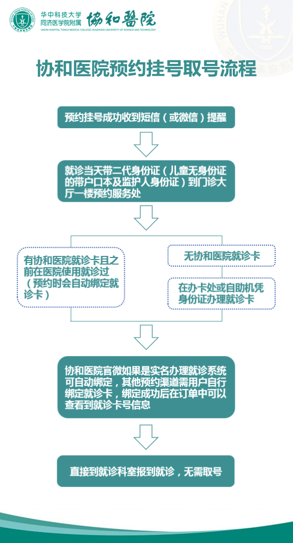 预约服务